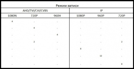 Полный комплект видеонаблюдения на 4 уличные камеры 2mpx (Эконом)